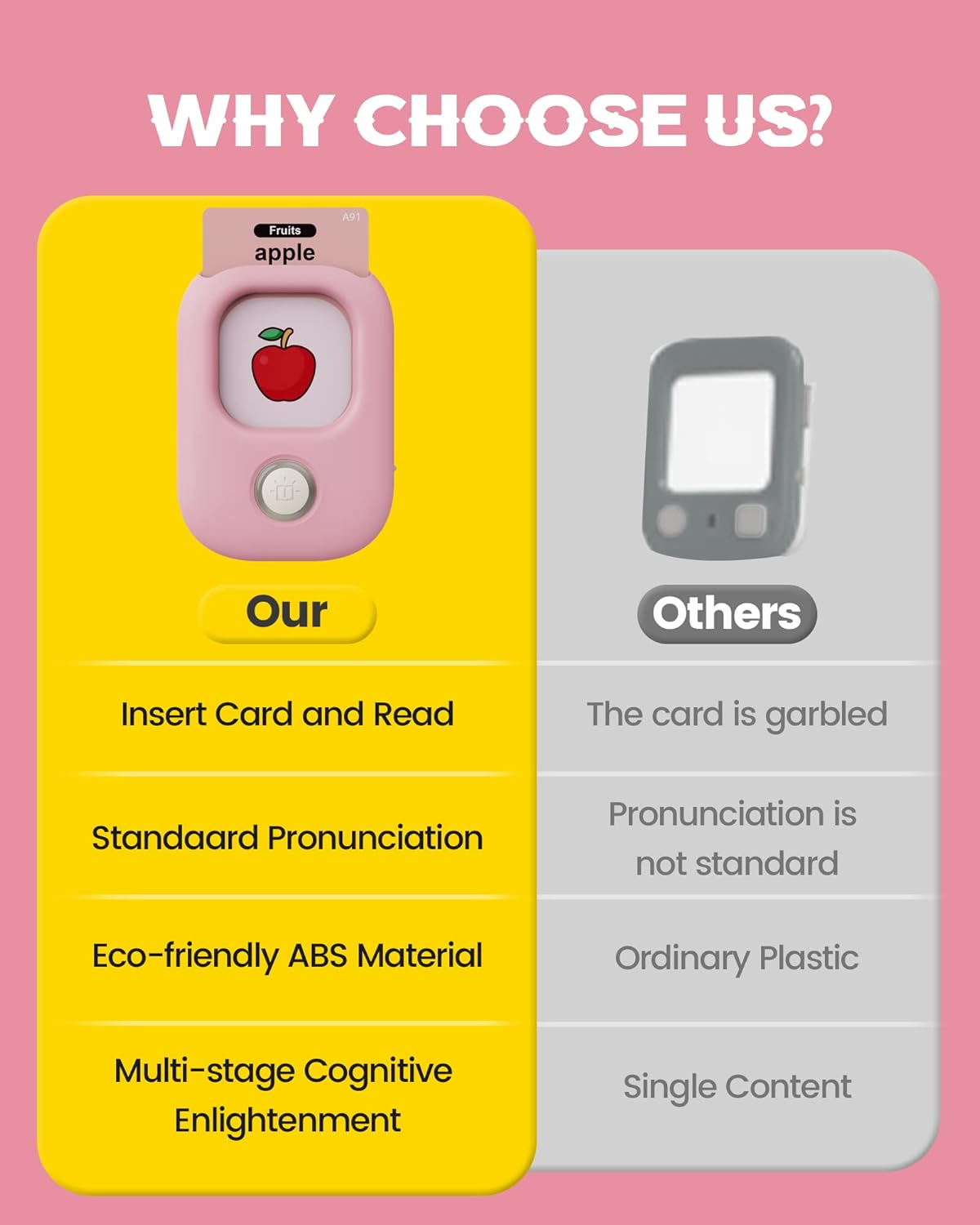 Talking Flash Cards Reader: 448 Sight Words Set